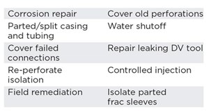 ESeal Patch and HP Patch applications.