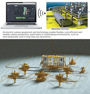 Fig. 2. The all-electric surface actuator enables remote valve operation and health monitoring, saving costs by reducing visits to offshore platforms and remote locations.