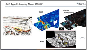Fig. 4. Large AVO Type III anomaly overlying a regionally present Type IV anomaly interpreted as good-quality, thick and mature source rock. Image: Searcher Seismic.