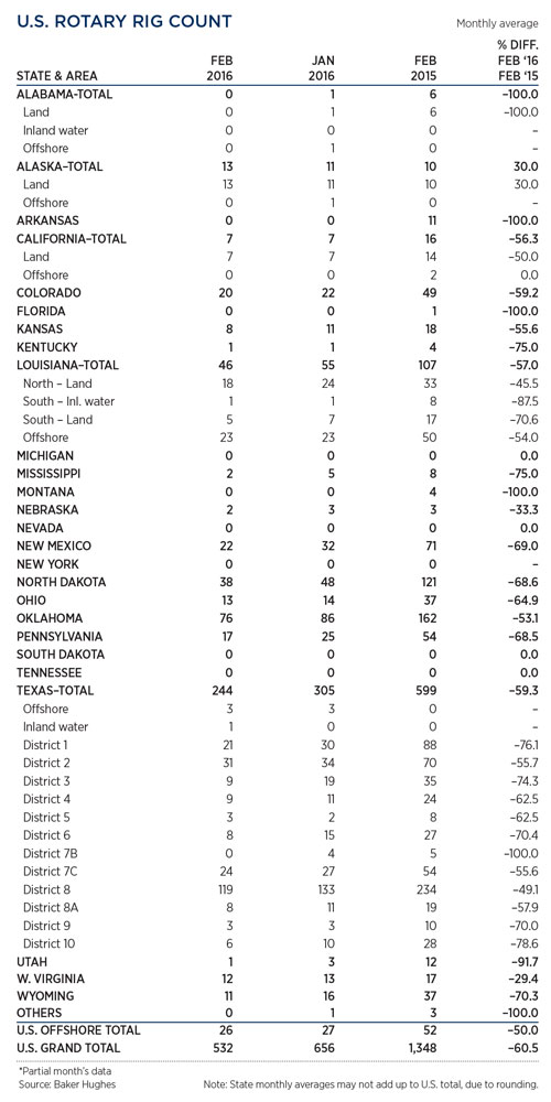 Industry at a glance