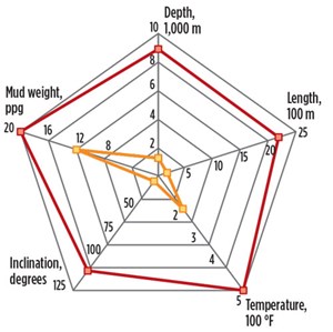 Fig. 1. Solid expandable technology deployment. (2000–2015)