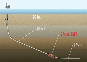 Fig. 8. Optimum wellbore design.