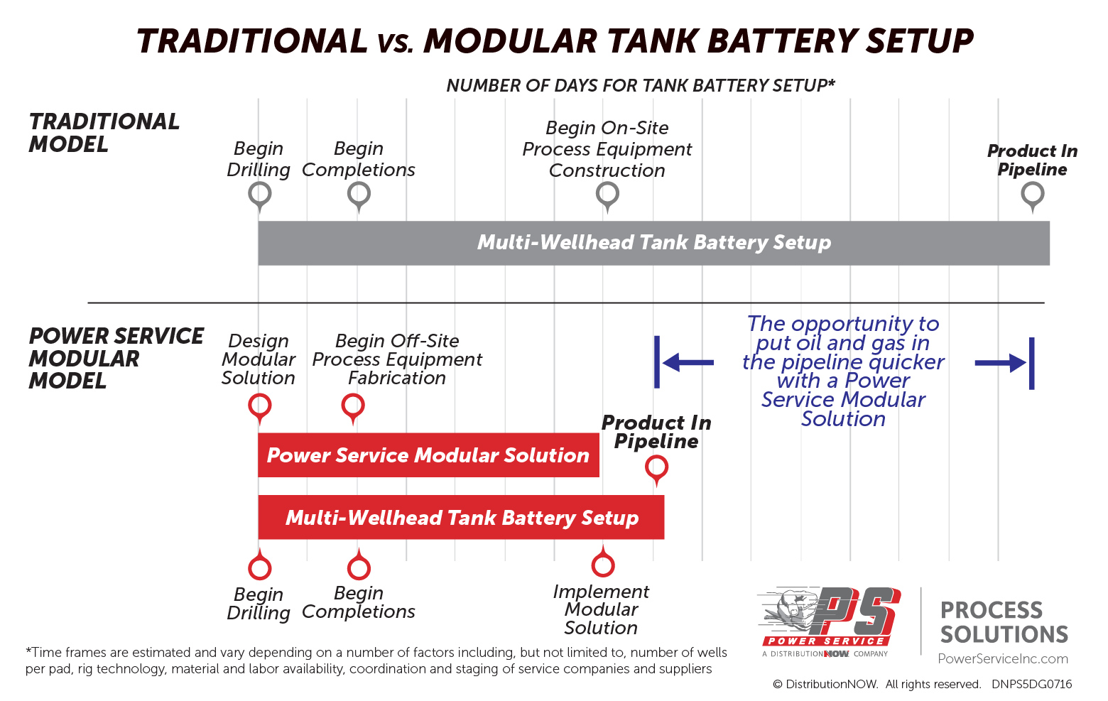 Scalable modular solutions provide a competitive advantage