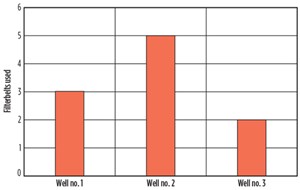 Fig. 5. Filterbelts used