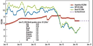 Fig. 1. A drilling pad targeting the Vaca Muerta in the Neuquén basin. Image: YPF SA.