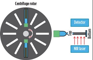 Fig. 1. Schematic of the sample orientation in the analytical centrifuge.