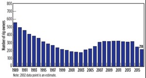 Fig. 8. U.S. rig owners, 1987-2016.
