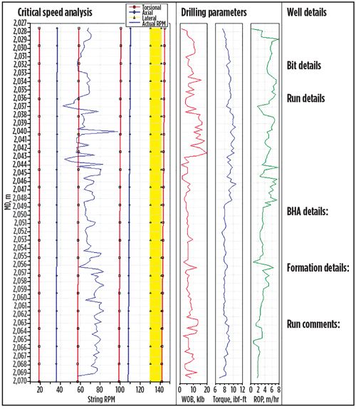A systems approach to coring improves operations