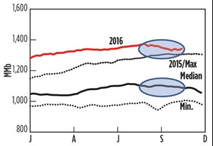 Fig. 2. OPEC production history.