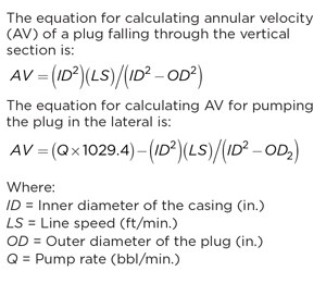 Table 1. Calculating annular velocity.