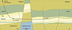 The Wisting Central II post-well structure and geological concept, interpreted from the LWD and well test data, differs considerably from the pre-well prognosis. Image: OMV.