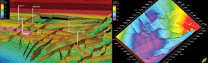 Fig. 2. Seismic horizons, faults and logs from wells (left) are combined to create a 3D geomechanical model, with formation properties identified for each cell in the numerical grid shown in the background. Horizontal stress (right, in bar) at the top of the reservoir, as calculated in the 3D geomechanical model. Note the lateral variations, which are caused mainly by the depth of the reservoir, the faults and the mechanical properties. Image: Schlumberger.