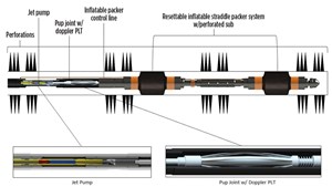 Fig. 8. Schematic of Tech-Flo’s focused production measurement system. Left inset: jet pump; right inset: pup joint with Doppler production-logging tool.