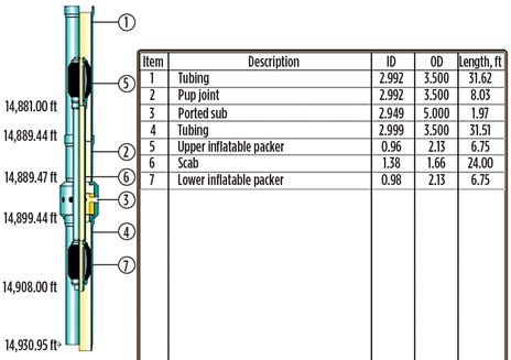 Inflatables solve a multitude of downhole restriction issues
