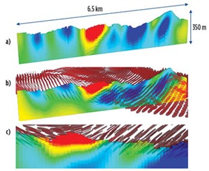 Fig. 2. A slice from a 3D inversion of AEM survey data with: a) unconstrained inversion; b) surface-geology steered inversion; and c) close up on a different slice in the volume.