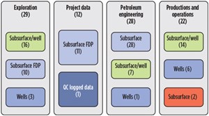 Fig. 3. Fragmented and duplicated data sources in the E&amp;P industry.
