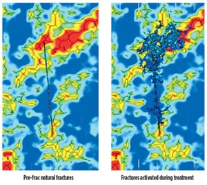 Fig. 2. This view of passive seismic mapping illustrates that the fractures activated during pumping follow the natural fractures mapped pre-treatment. Thus, this process is a valuable tool in the development of an unconventional field.