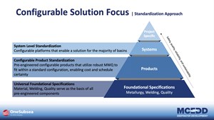 Fig. 6. OneSubsea’s standardization solution takes a universal approach at the base level to enable a configurable solution throughout the model.