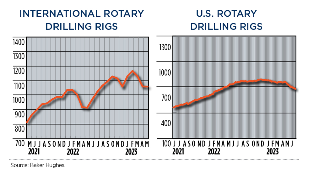 Industry at a glance