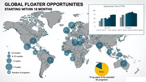 Fig. 6. The overall number of rigs can support the demand offshore, represented by global floater opportunities. Map: IHS Markit/S&amp;P Global.