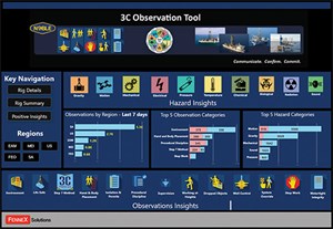 Fig. 4. Live dashboards showing real-time asset safety data.