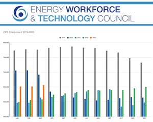 (Source: Energy Workforce &amp; Technology Council)