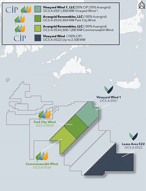 Fig. 2. Under construction offshore Massachusetts, Vineyard Wind is the first utility-scale offshore wind project in U.S. federal waters of the Atlantic. Map: Vineyard Wind JV.