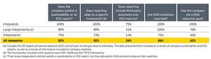 Table. 1. U.S. ESG reporting.
