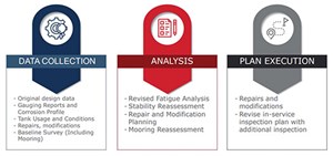 Fig. 2. ABS life extension process.