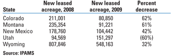 State decreases in leased acreage, 2008 to 2009