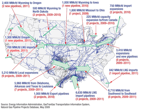 Major potential natural gas pipeline expansions for 2009–2011, as of May 2009.