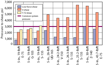 09-04_drilling_fig1.gif 09-04_drilling_fig1.gif