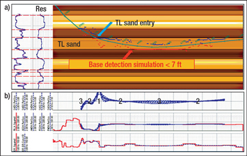 Fig. 6. Structural interpretation based on distance to boundaries detected by the LWD resistivity tool. The red line is the well trajectory.