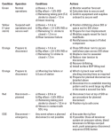 Arctic I-specific SBOP operating procedure Arctic I-specific SBOP operating procedure