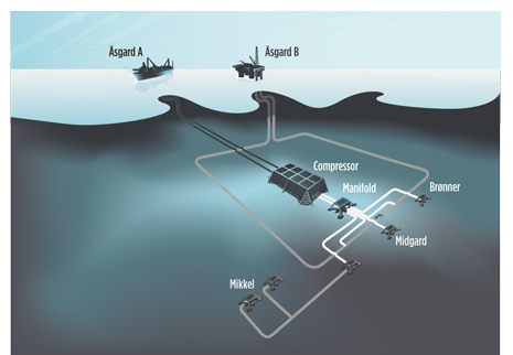 Fig. 3. Subsea compression at Statoil’s Åsgard field will help recover the field’s large remaining reserves. Image courtesy of Statoil.