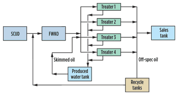Fig. 1. Schematic plant flow diagram.