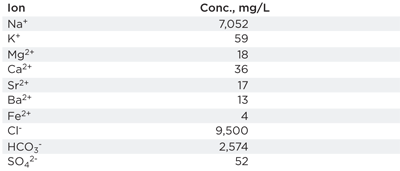 Table 1. Produced water composition used throughout the study Table 1. Produced water composition used throughout the study