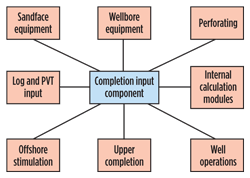 Fig. 2. Configuration of the completion input component. Fig. 2. Configuration of the completion input component.