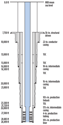 Fig. 4. A schematic of the wellbore used in the workflow example. Fig. 4. A schematic of the wellbore used in the workflow example.