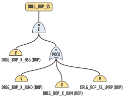 Fig. 2. Representation of the BOP barrier as a chart Fig. 2. Representation of the BOP barrier as a chart