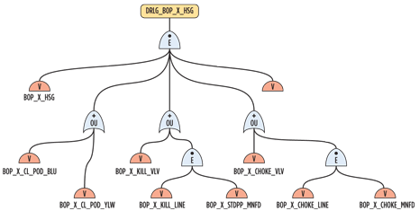 Fig. 3. BOP housing chart Fig. 3. BOP housing chart