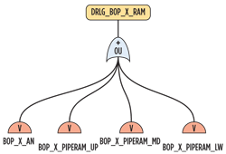 Fig. 5. Pipe and annulus rams chart Fig. 5. Pipe and annulus rams chart