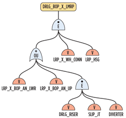 Fig. 6.Low marine riser package component chart Fig. 6.Low marine riser package component chart