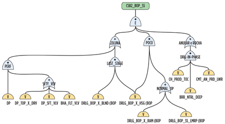 Fig. 7. Subsea BOP IBS Fig. 7. Subsea BOP IBS