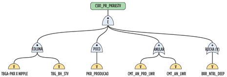 Fig. 11. Primary IBS graph Fig. 11. Primary IBS graph