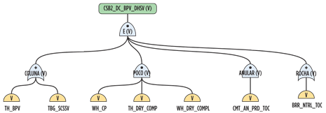 Fig. 12. IBS with BPV and DHSV Fig. 12. IBS with BPV and DHSV