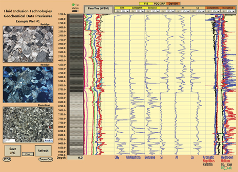 Static image from an interactive software program that allows mud gas compositions, rock and fluid chemical data, electric logs and rock images to be viewed and manipulated.