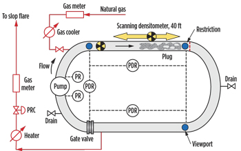 Loop configuration for plug generation in pumping mode. Loop configuration for plug generation in pumping mode.