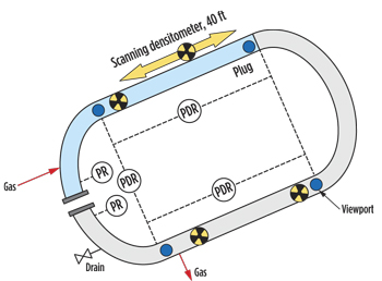 Loop configuration for plug generation in low spot. Loop configuration for plug generation in low spot.