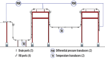 Test section instrumentation. Test section instrumentation.